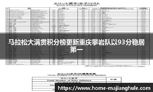 马拉松大满贯积分榜更新重庆攀岩队以93分稳居第一